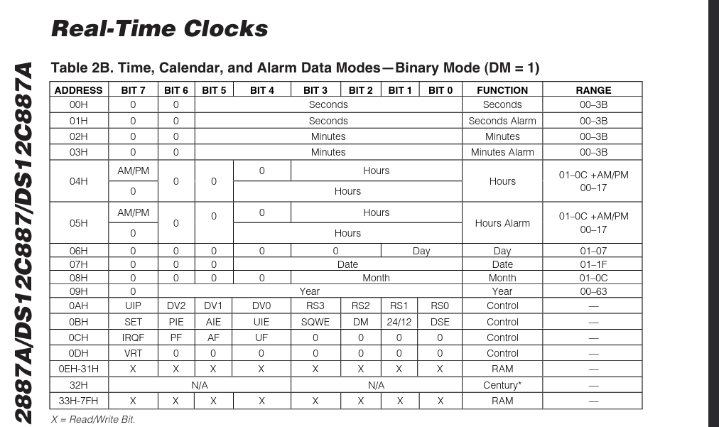 Screenshot 2026-02-09 at 18-47-49 DS12885_87 - ds12885-ds12c887a.pdf.png