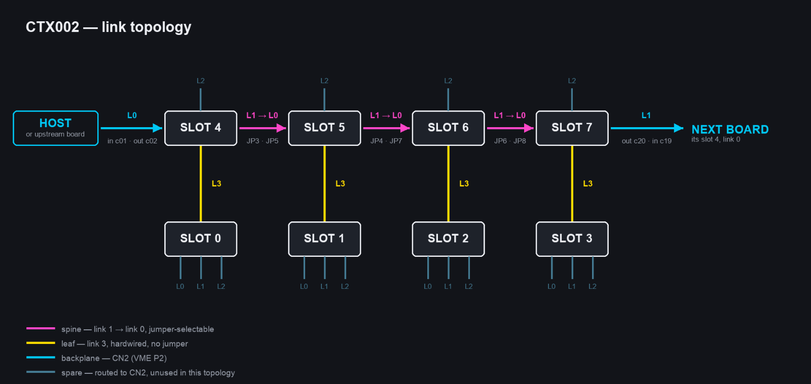 ctx002-link-topology.png