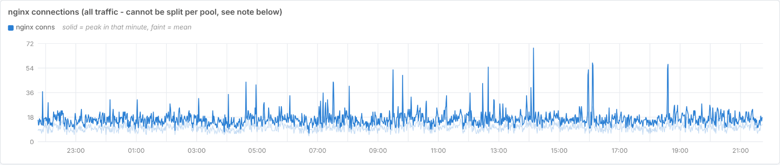 nginx-connections.png