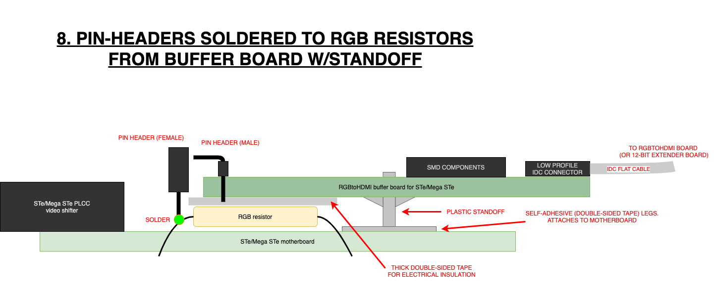 8. pin-headers soldered to RGB resistors from buffer board with standoff.png