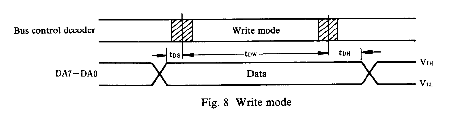 YMdataWrite.png